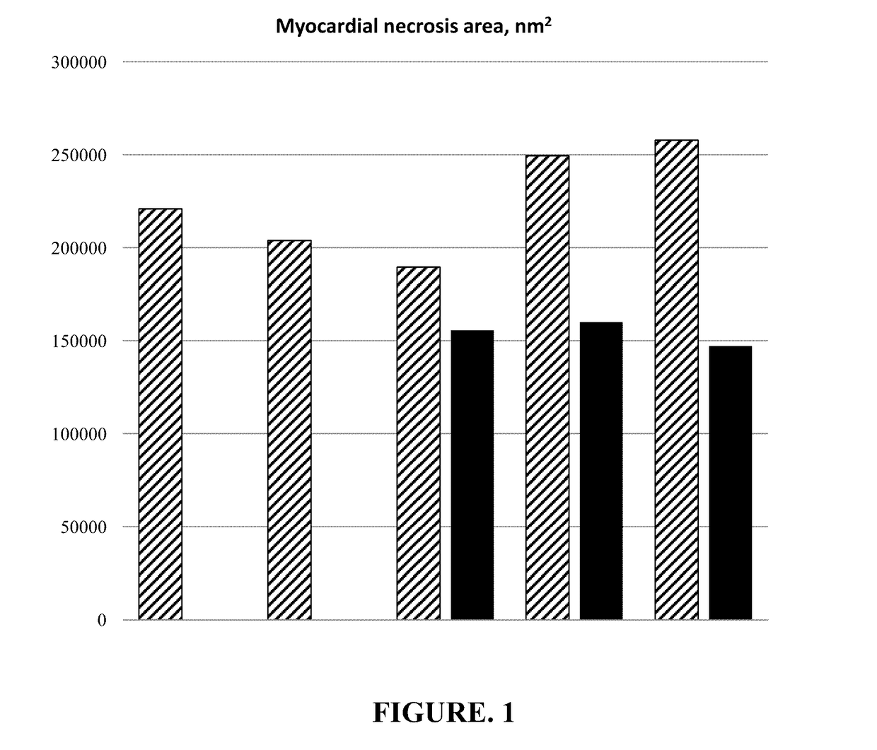 Method to improve safety and efficacy of Anti-cancer therapy