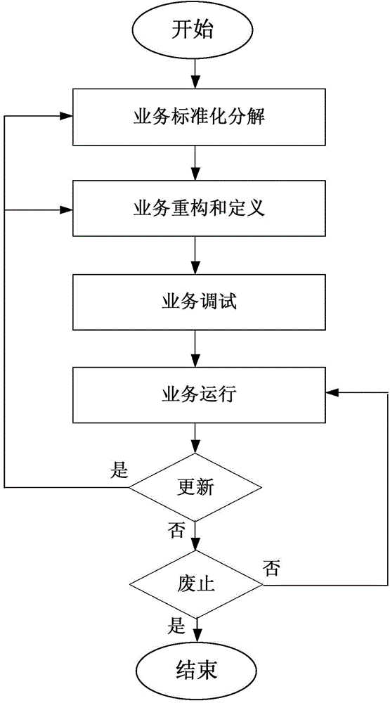 System and method for realizing information and business interaction between smart grid and smart city