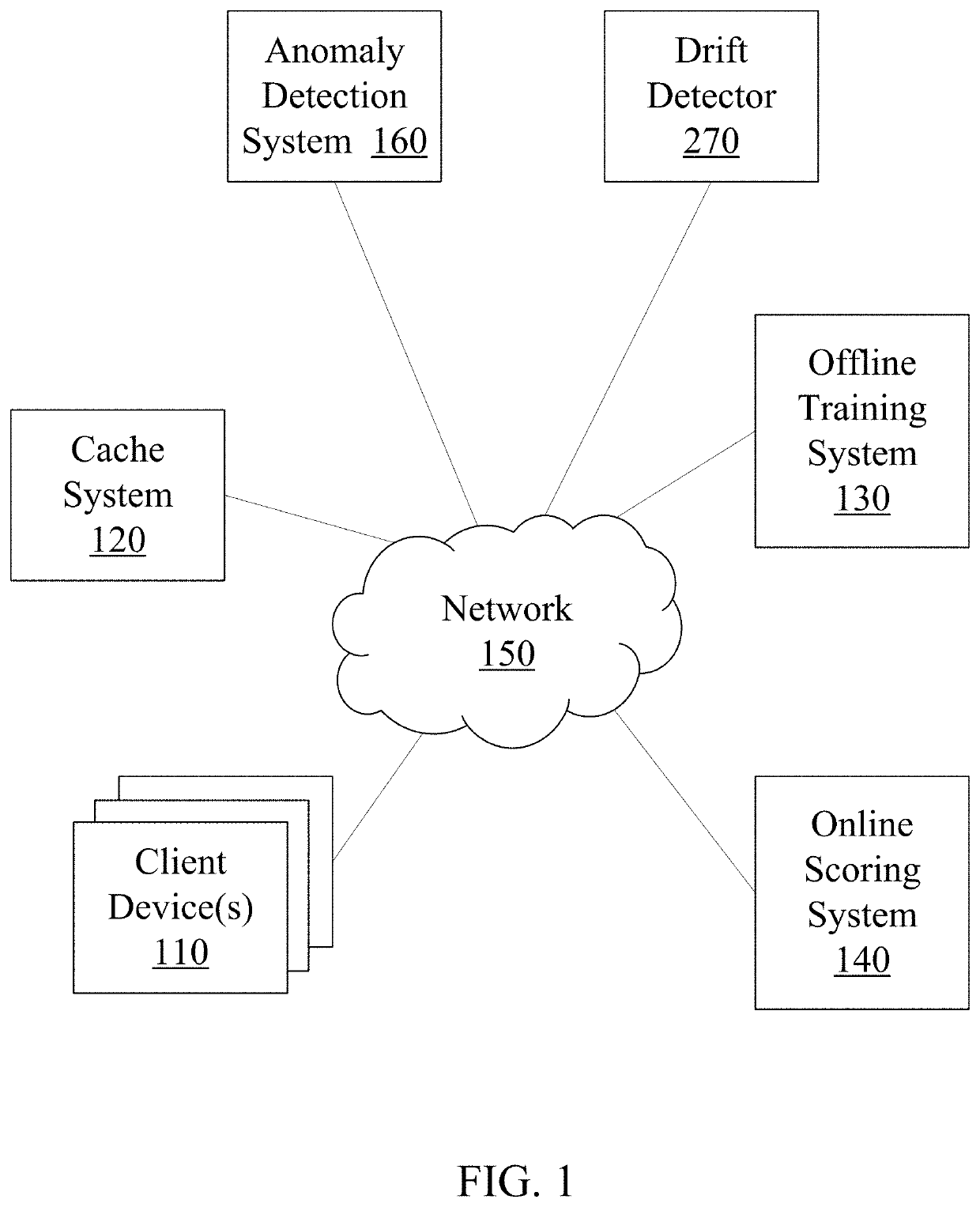 Real-time drift detection in machine learning systems and applications