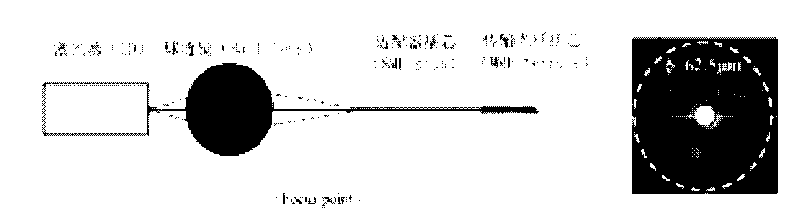 Method for inhibiting chromatic dispersion in process of optical fiber conduction, special adapter and installation method