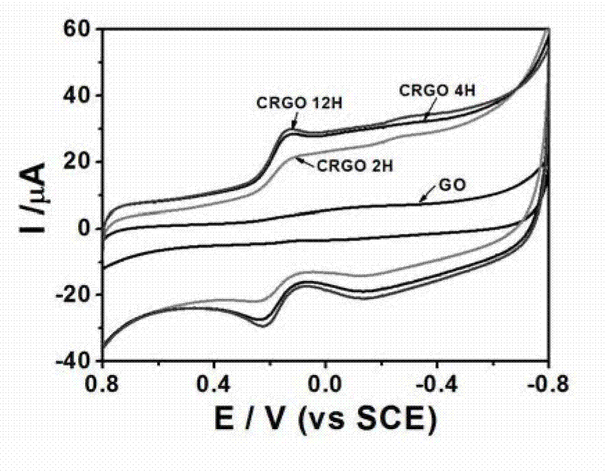 Electrochemical biosensor for detecting oxalic acid concentration, and preparation and application thereof