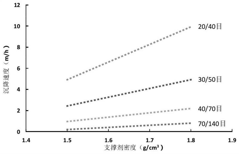 A multi-lithologic fracturing fracture test method