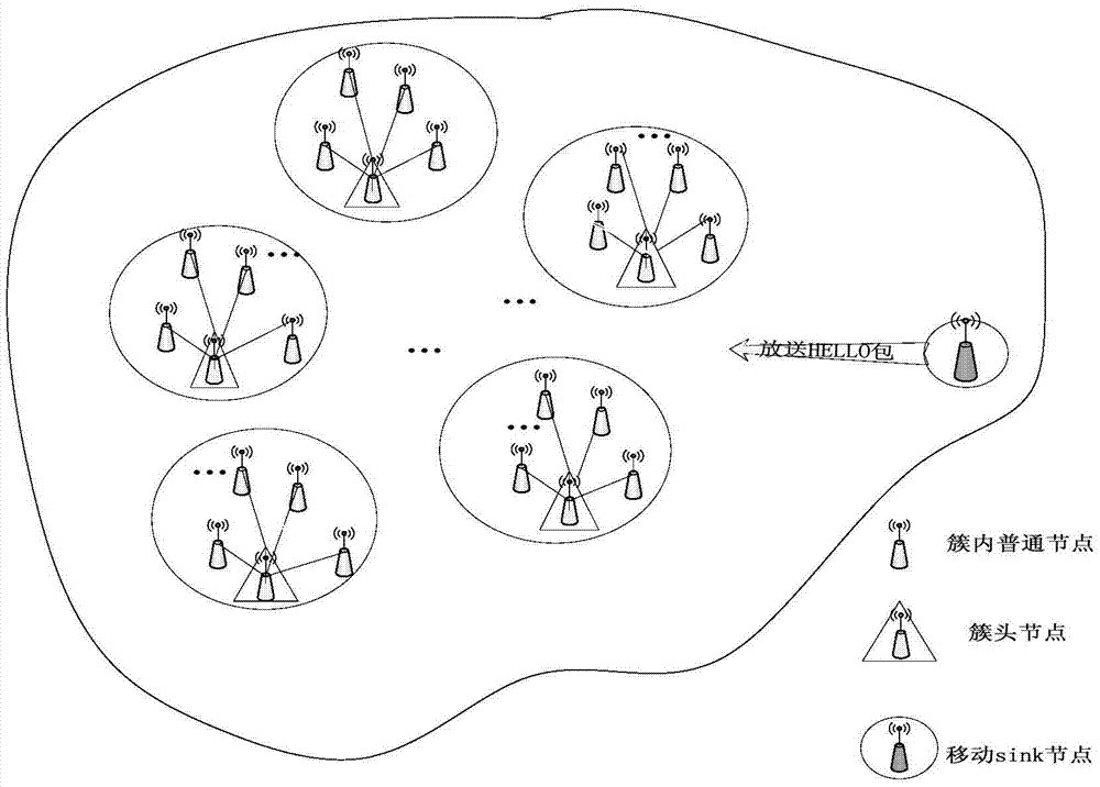 Routing protocol for wireless sensor network with mobile sink node based on particle swarm optimization