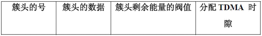 Routing protocol for wireless sensor network with mobile sink node based on particle swarm optimization