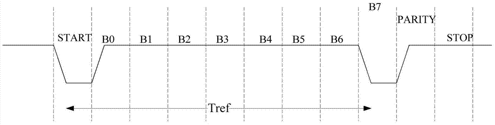 A crystalless metering SOC chip and its clock acquisition method