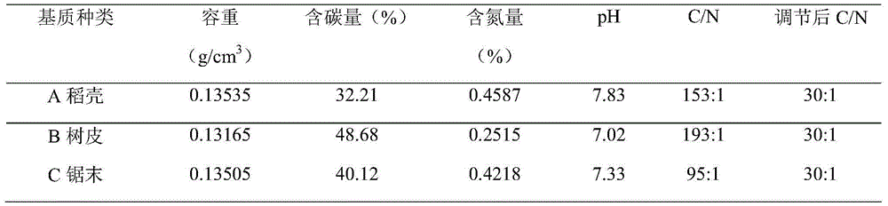 Epicormic branch cutting medium for vaccinium uliginosum and preparation method thereof