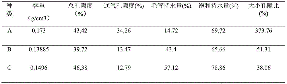 Epicormic branch cutting medium for vaccinium uliginosum and preparation method thereof