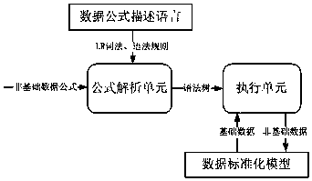 A method and system for calculating complex index sets based on formula analysis