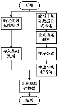 A method and system for calculating complex index sets based on formula analysis