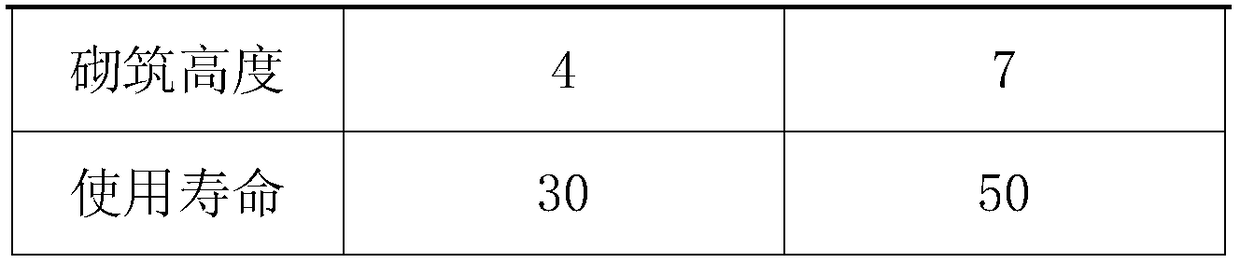 A high-density gypsum block