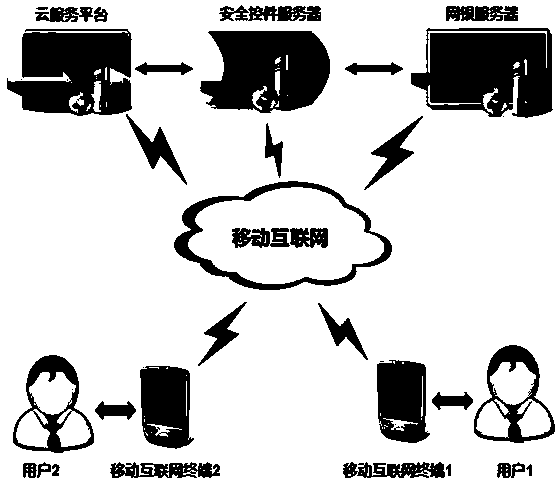 Interactive E-bank achieving method and system