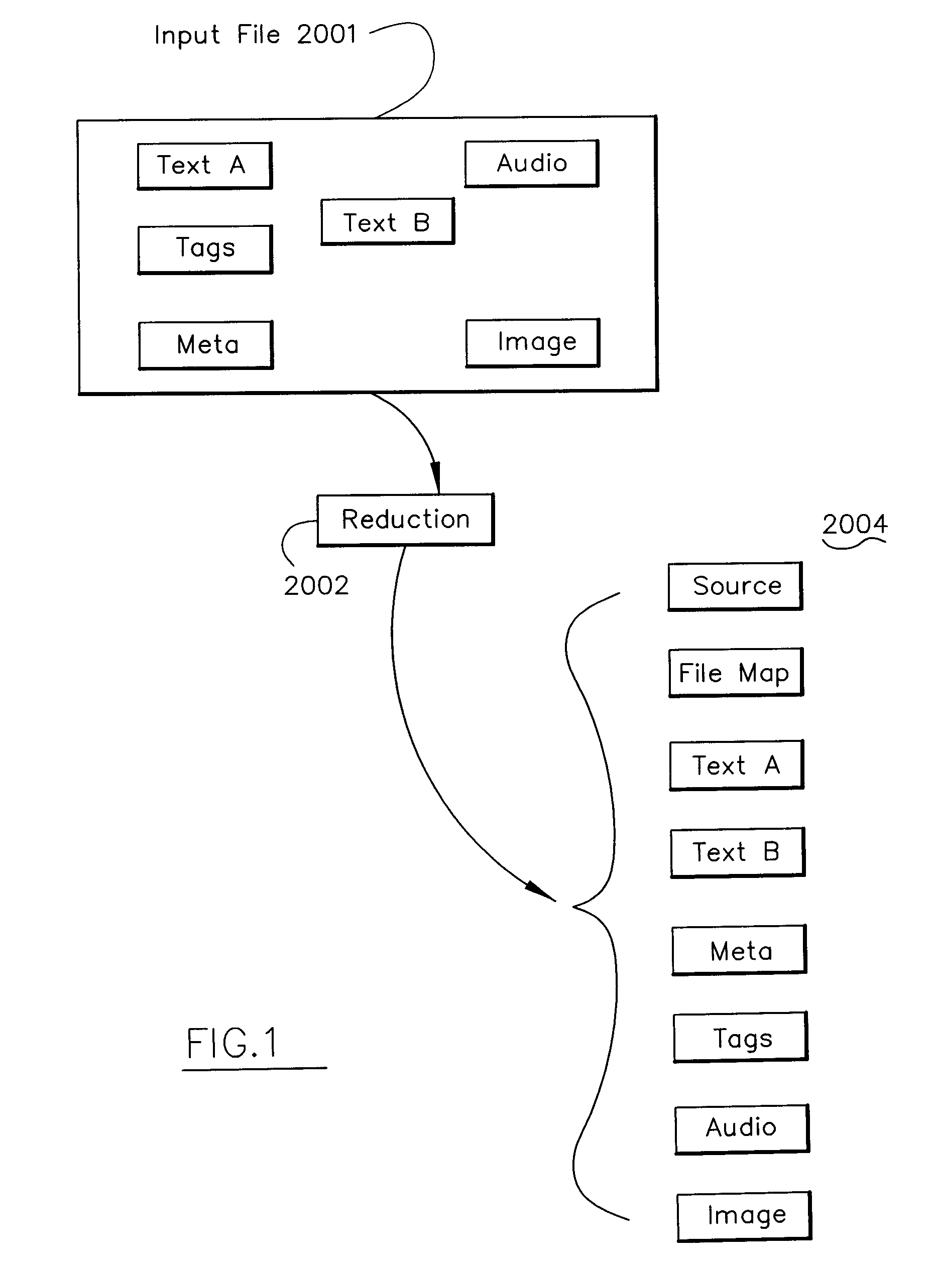 Information Life Cycle Search Engine and Method