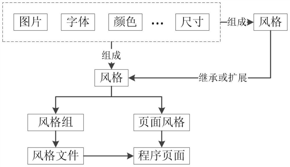 UI skin changing method, system and device based on XML and storage medium