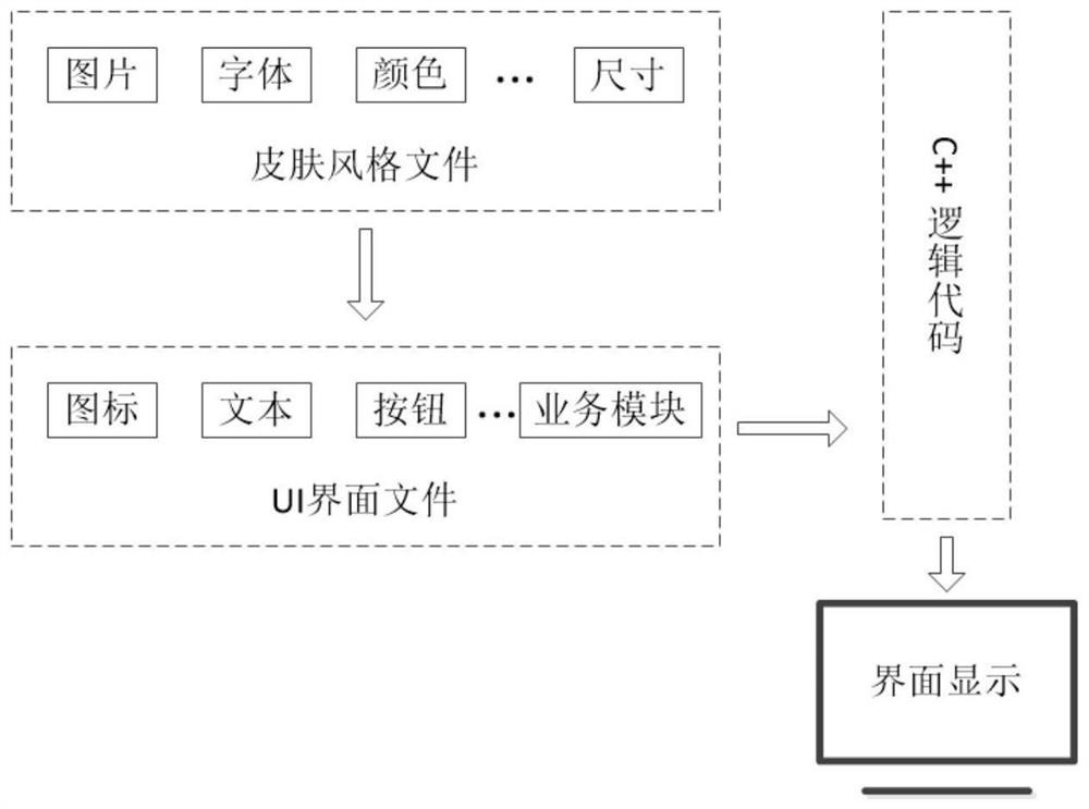 UI skin changing method, system and device based on XML and storage medium