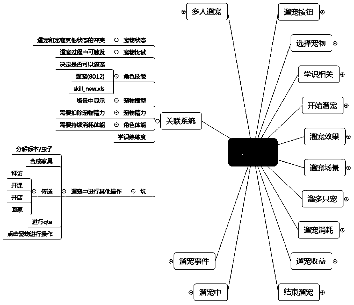 Query method and device