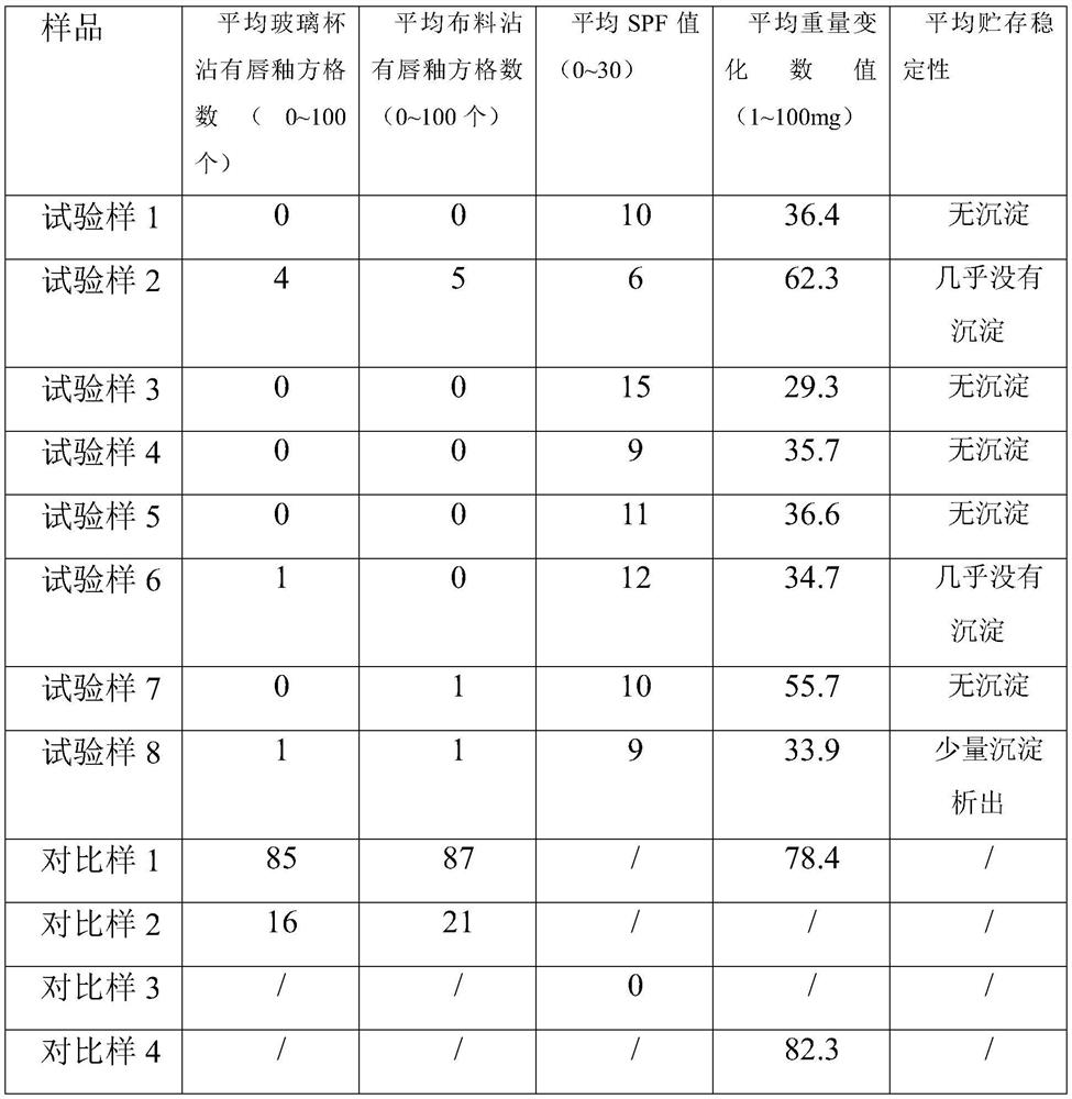 Lip glaze and preparation method thereof