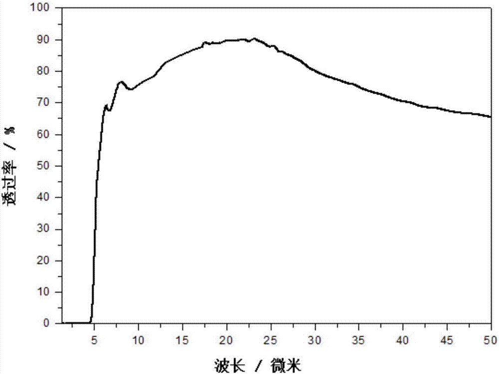 Far-infrared optical thin film window with medium wave infrared cut-off function