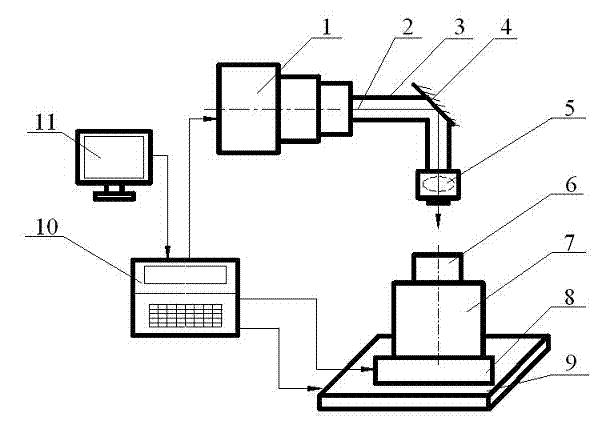 Method and device for forming metal reducer pipe based on laser shock wave technology