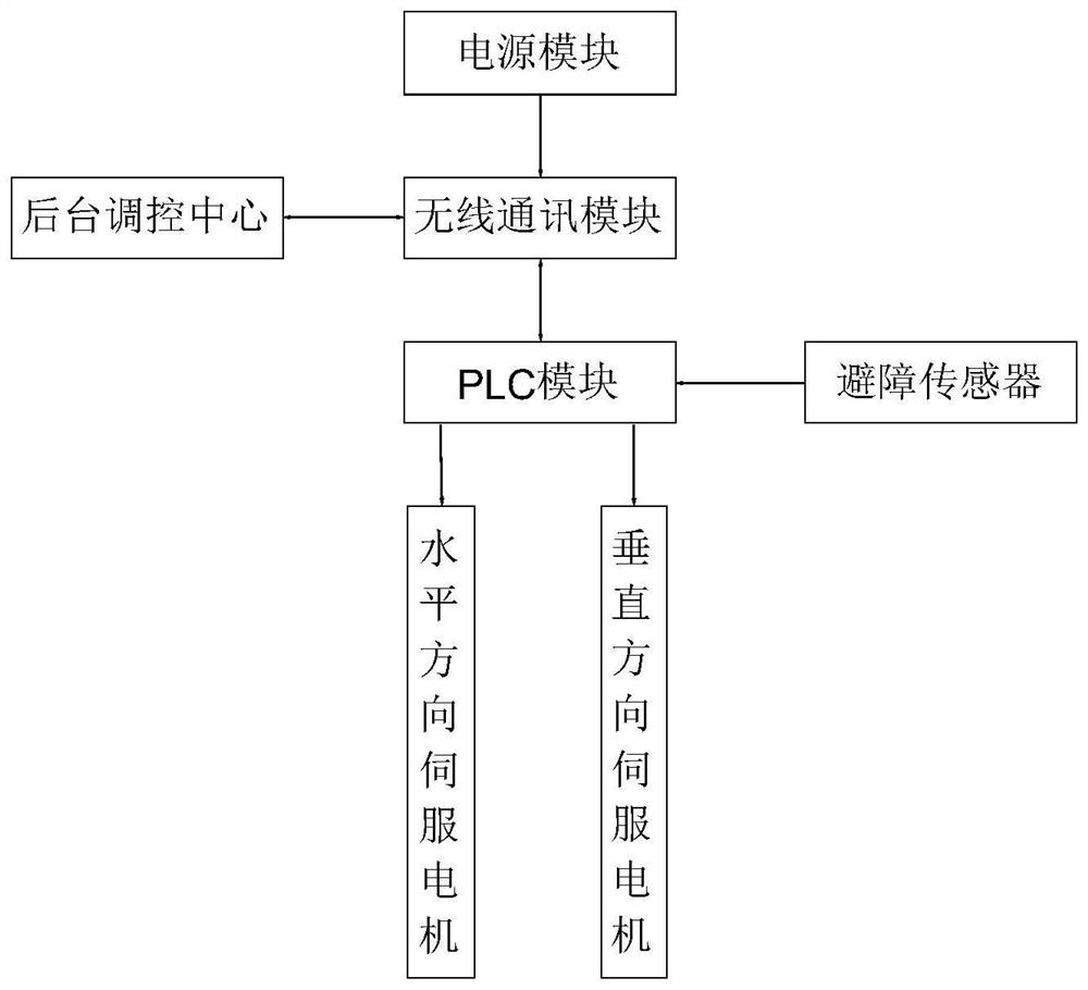 Stereoscopic warehouse operation positioning method and control device