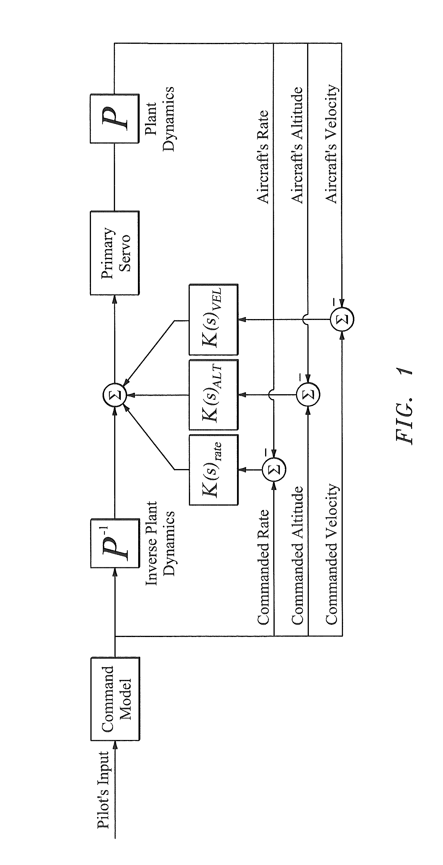 External Load Inverse Plant