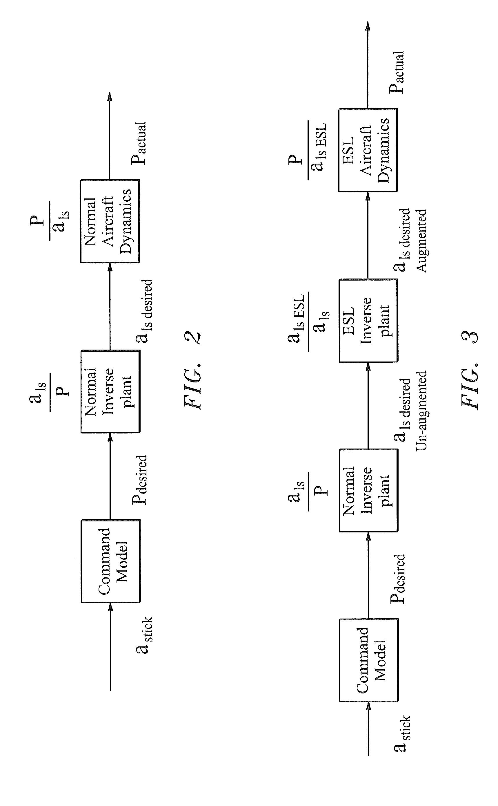 External Load Inverse Plant