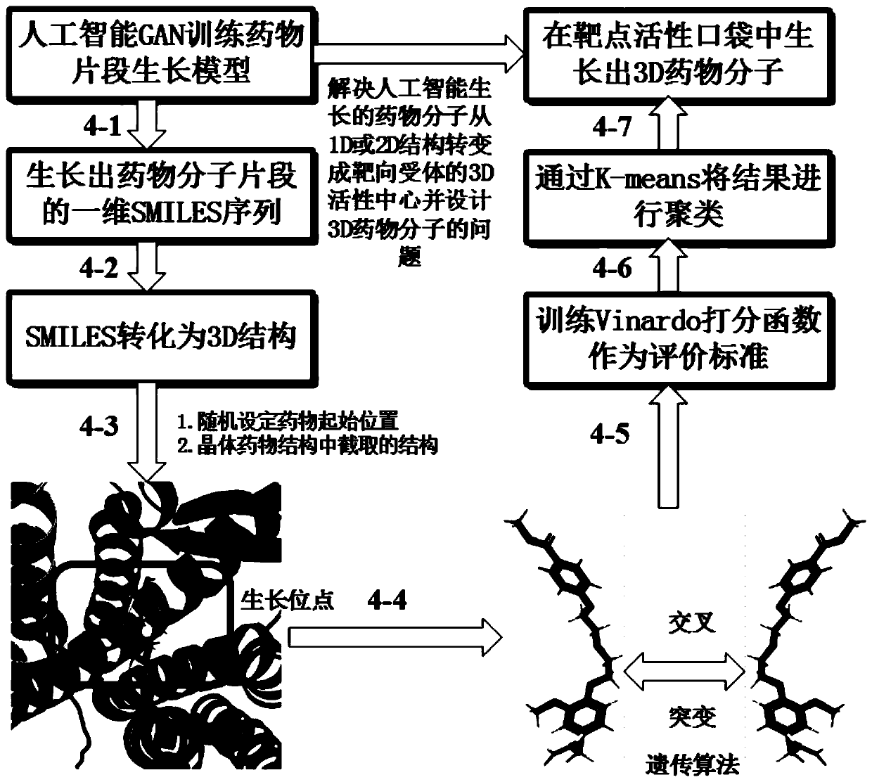 3D drug design method for targeting receptor based on artificial intelligence