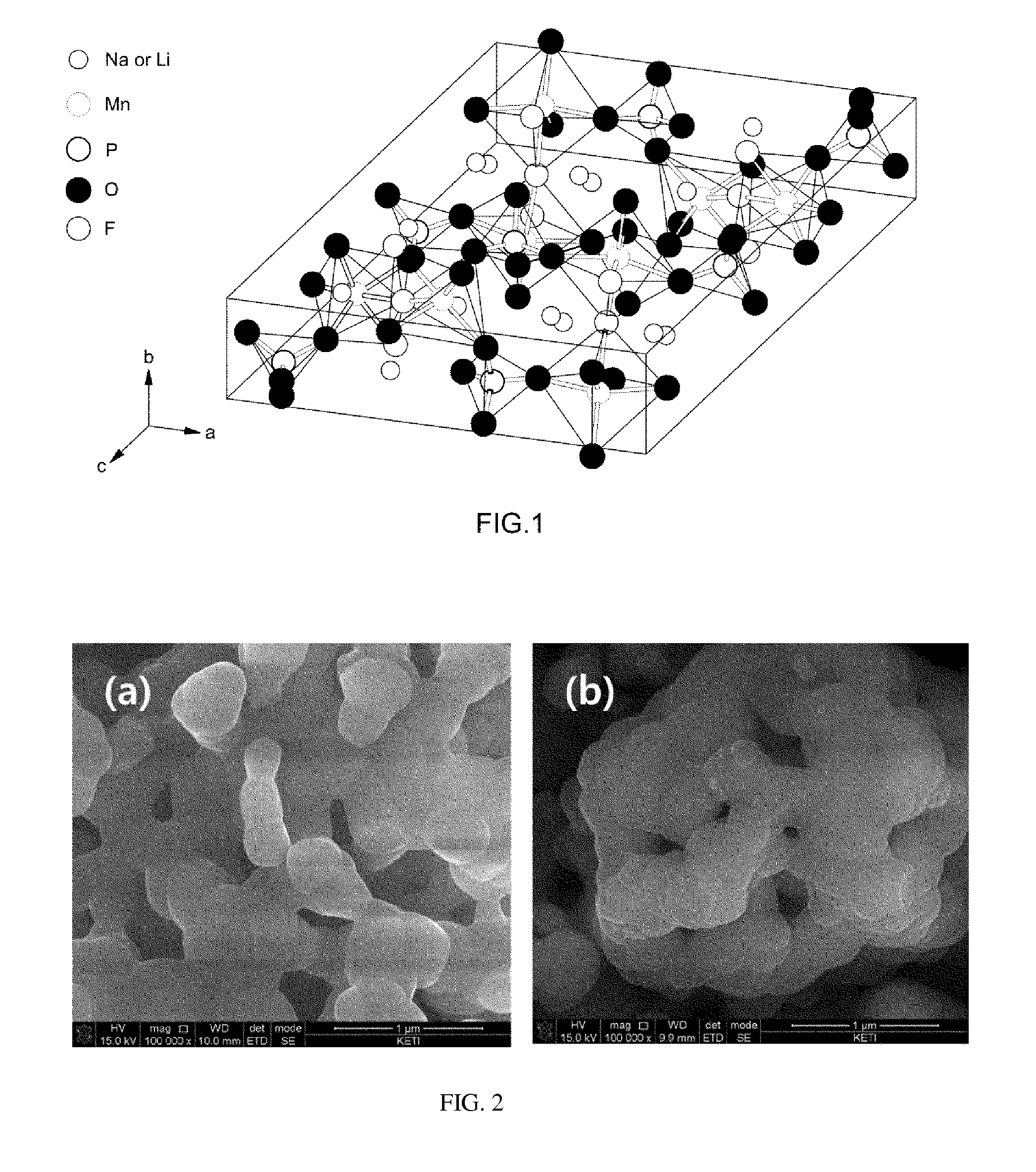 Compositions and methods for manufacturing a cathode for a secondary battery