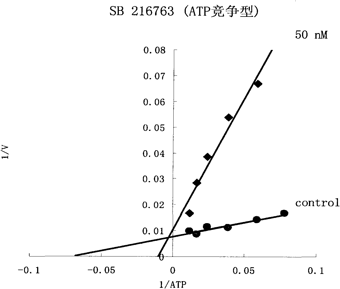 3,4-dihydrobenzo[f][1,4]thiazepine compound or salts of same and medical use of same