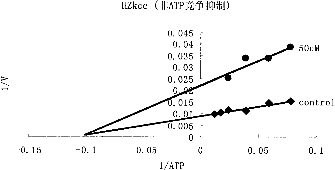 3,4-dihydrobenzo[f][1,4]thiazepine compound or salts of same and medical use of same