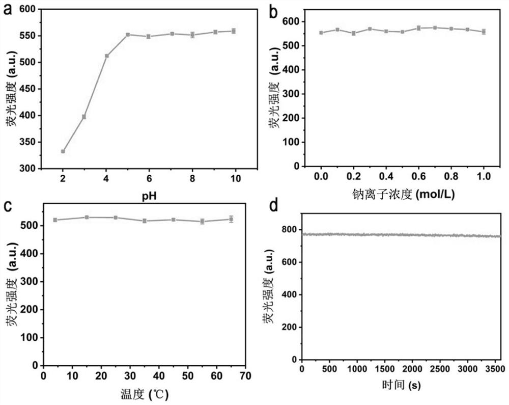 Preparation method and application of silicon-carbon quantum dots