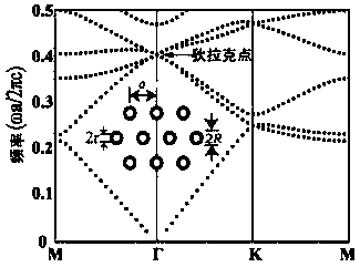 All-optical diode