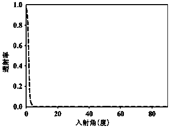 All-optical diode