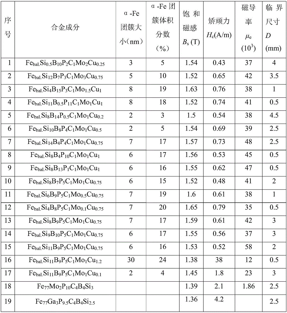 Toughness-enhanced iron-based bulk amorphous soft magnetic alloy and preparation method thereof