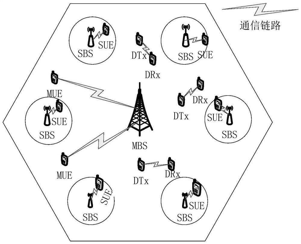 Resource Allocation Method Based on One-to-Many Matching in Heterogeneous Networks