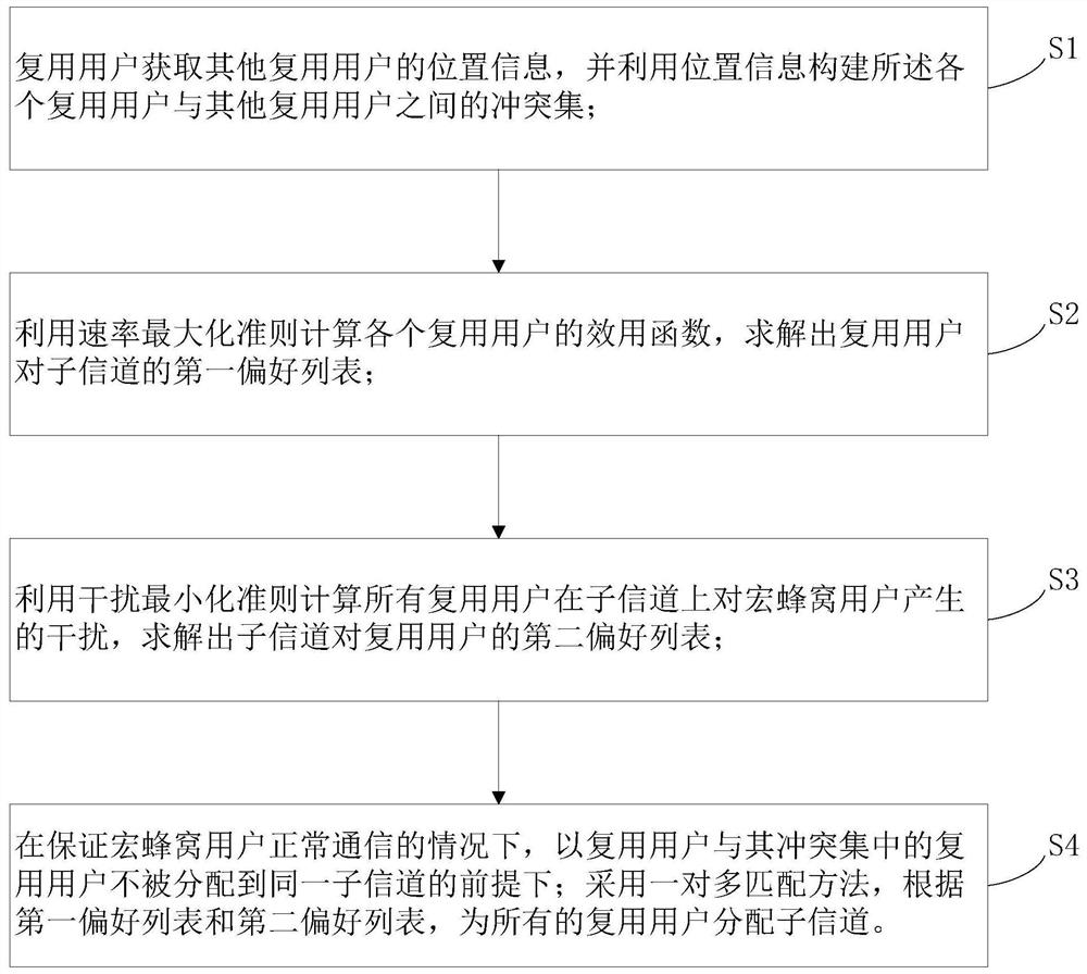 Resource Allocation Method Based on One-to-Many Matching in Heterogeneous Networks