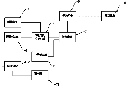 Remote control system for spraying, dissolving and cleaning of camera shield