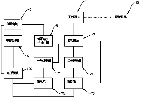 Remote control system for spraying, dissolving and cleaning of camera shield