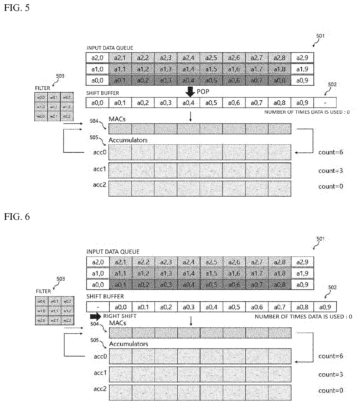 Method and device for processing convolution operation of neural network processor