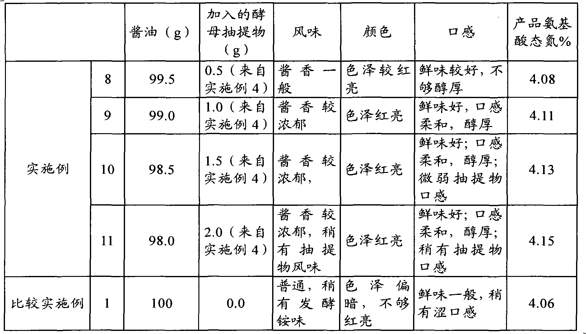 Yeast extract, preparation method and application thereof