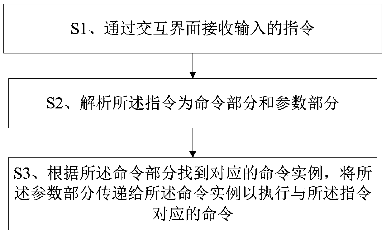 Console implementation method based on Unity engine and terminal