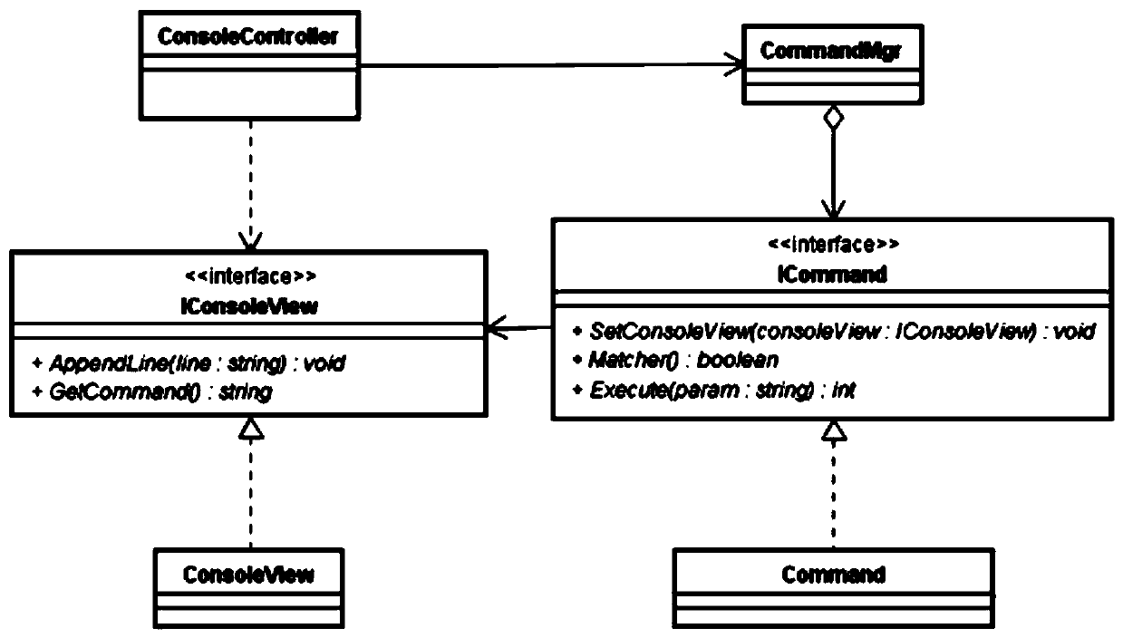 Console implementation method based on Unity engine and terminal