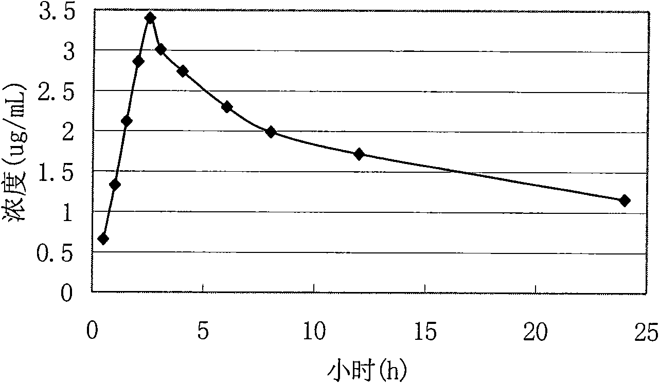 Doxycycline hyclate enteric-coated pellet