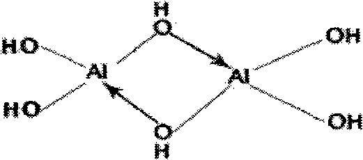 Defluorination flocculant and preparation method thereof