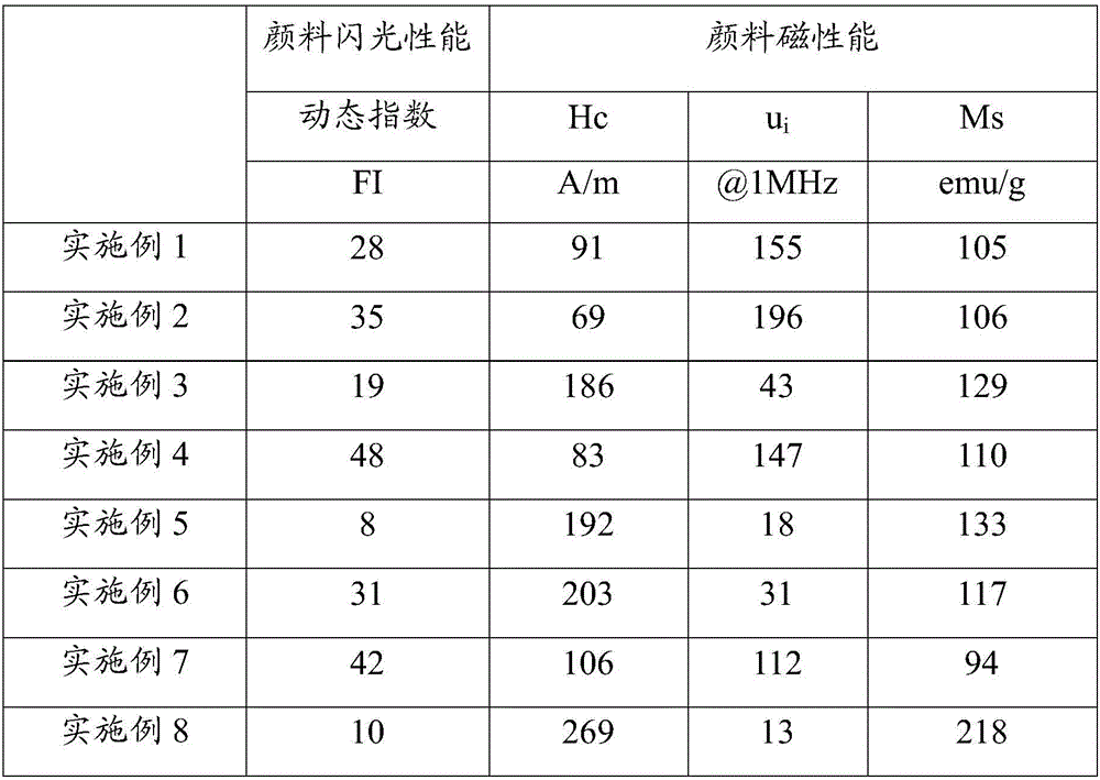 Base-material-free magnetic flash pigment and preparing method and application thereof