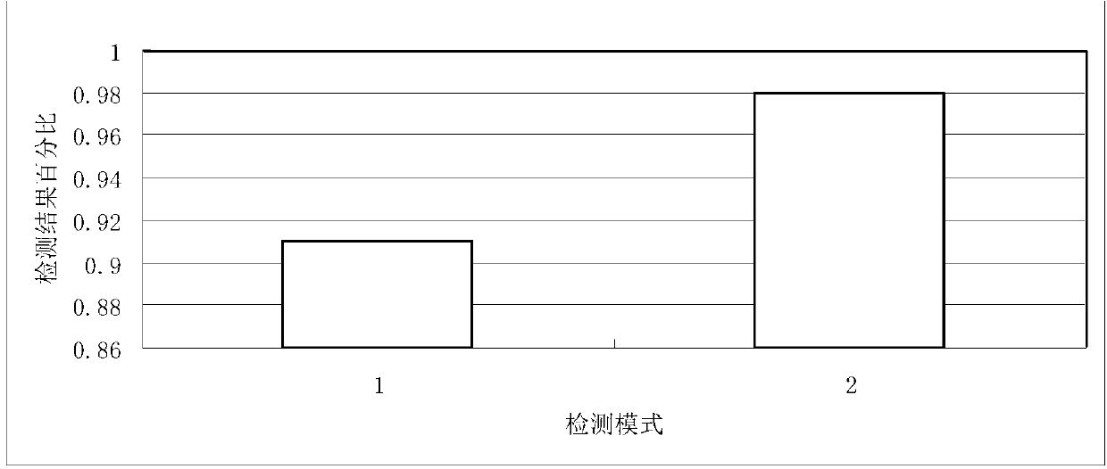 On-line examination system and method for steel pipe