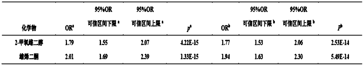 Urinary estrogen metabolite markers related to idiopathic male infertility and its detection method and application