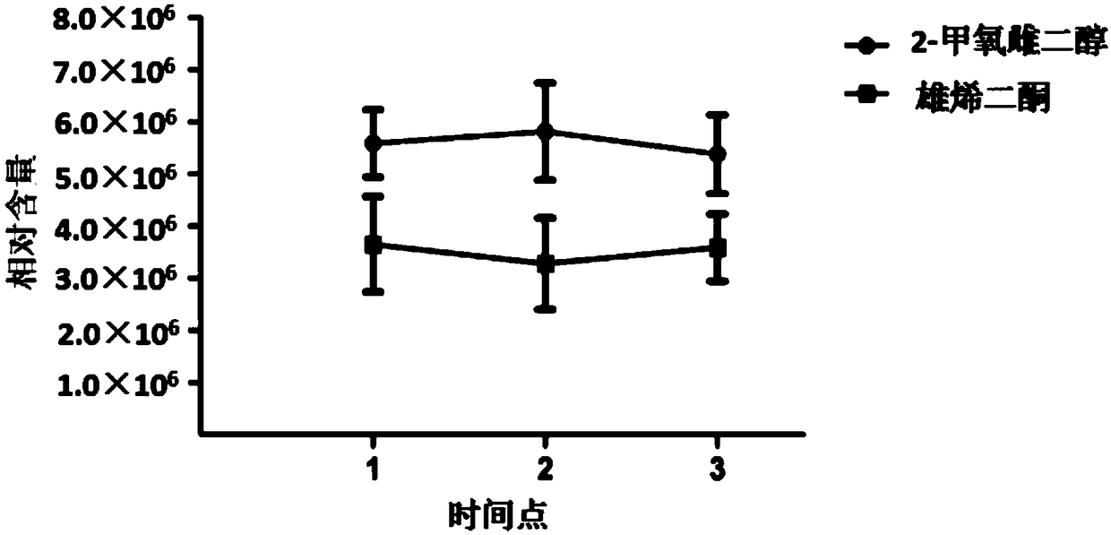 Urinary estrogen metabolite markers related to idiopathic male infertility and its detection method and application