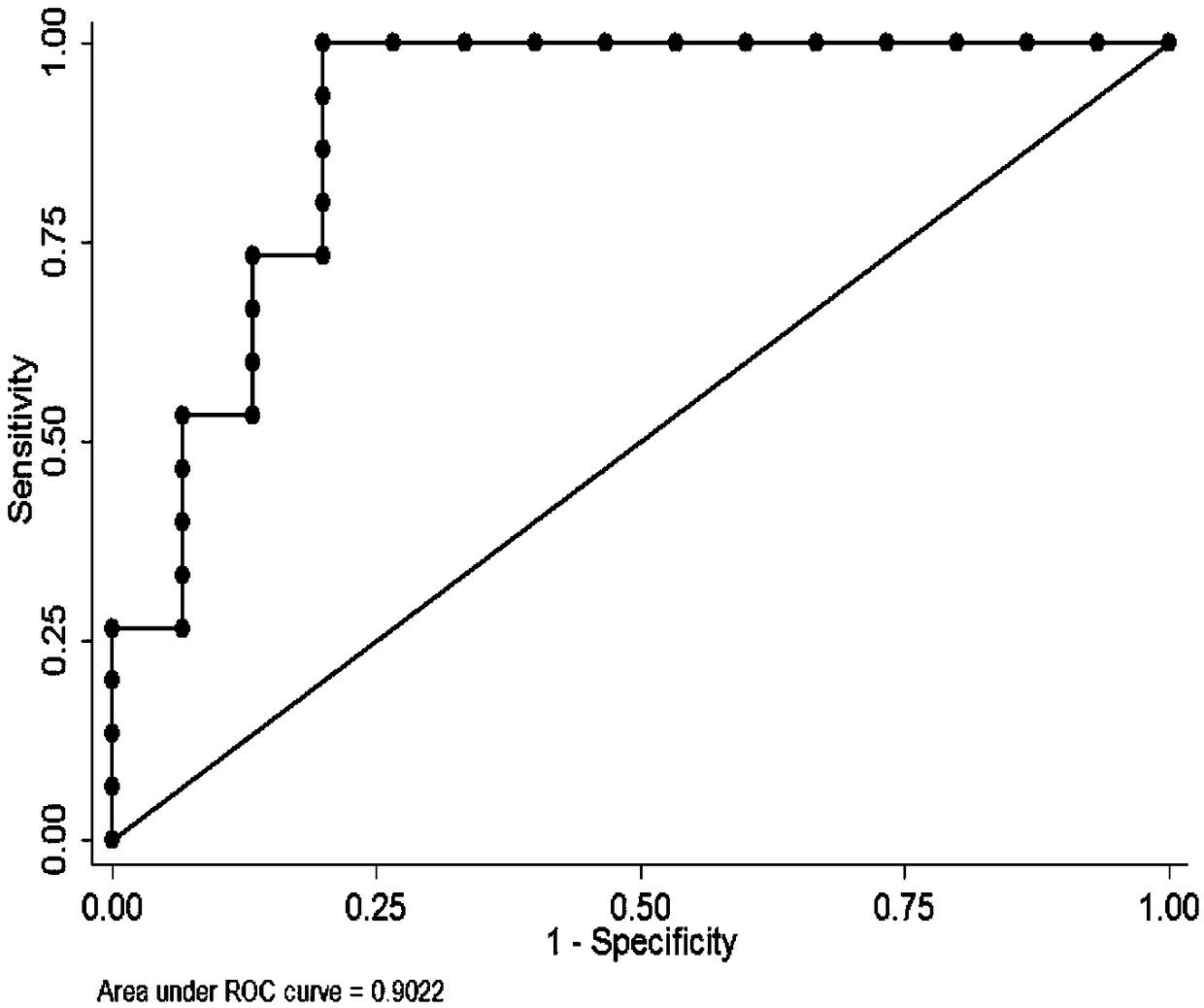 Urinary estrogen metabolite markers related to idiopathic male infertility and its detection method and application