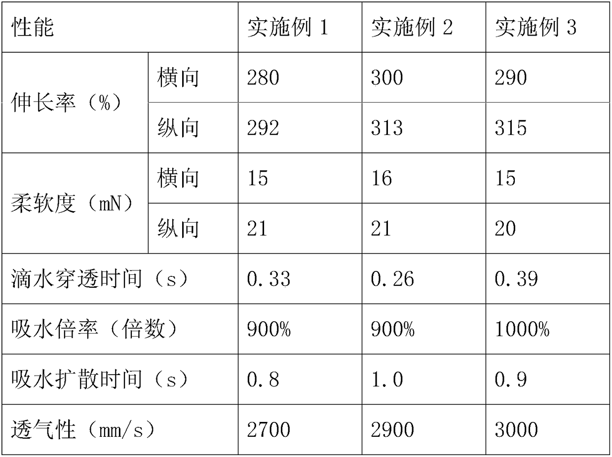 A nanofiber high-magnification hydrophilic nonwoven material and its preparation method