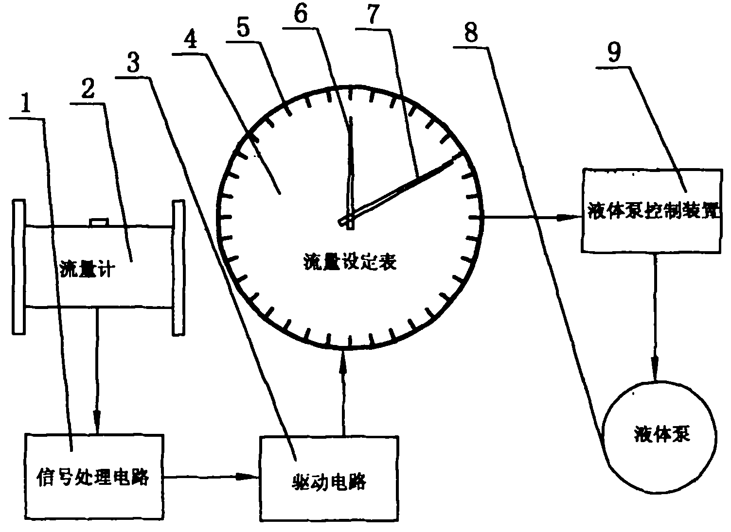 Pointer type flow setting device of liquid pump